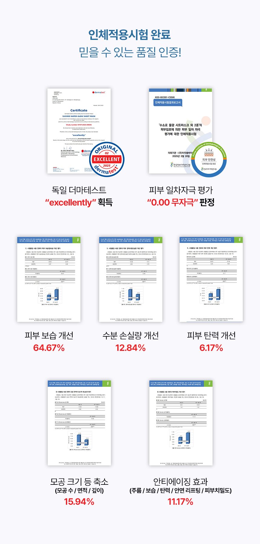 SUSORO 인체적용시험 완료 및 Dermatest 인증 (브랜드 제공 이미지)